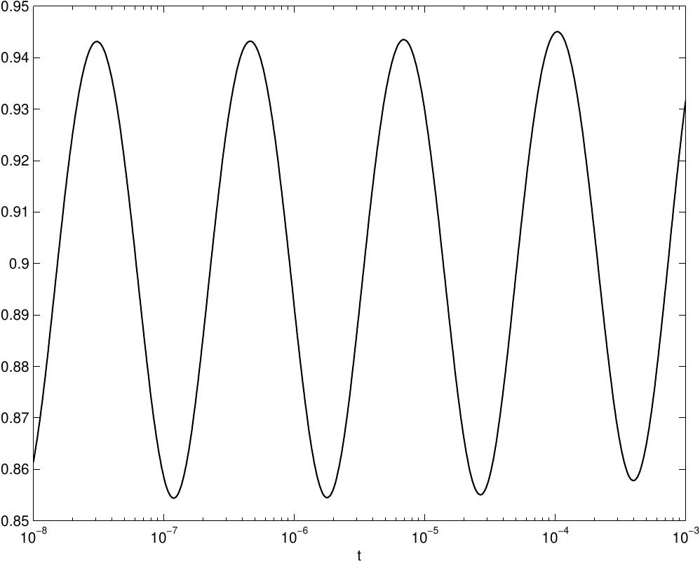 Figure 25