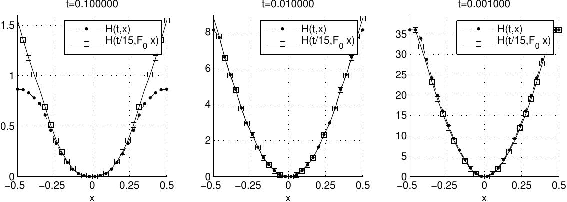 Figure 26
