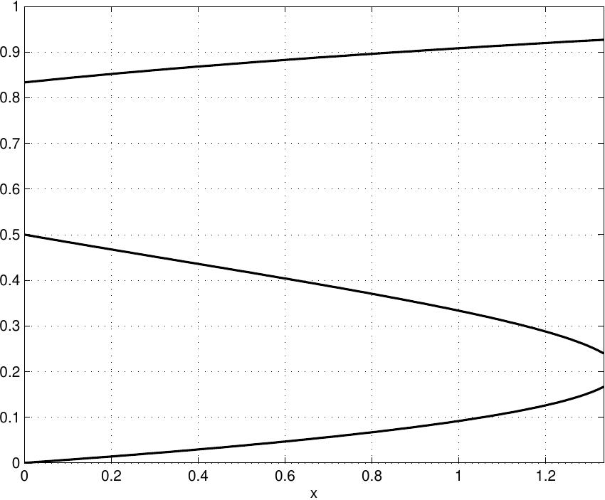 Figure 27