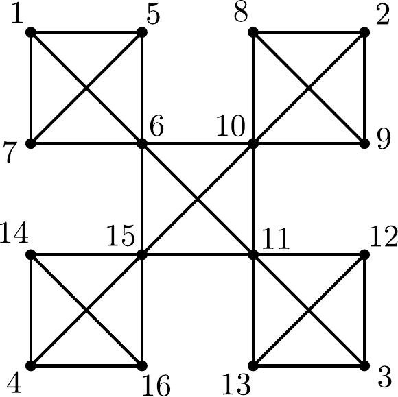 Figure 28