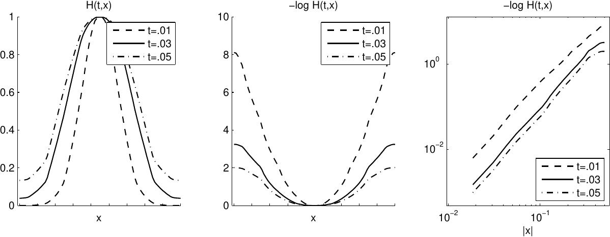 Figure 29