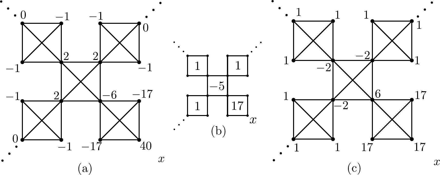 Figure 30