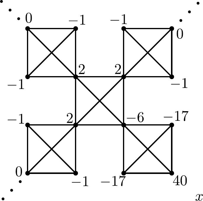 Figure 31