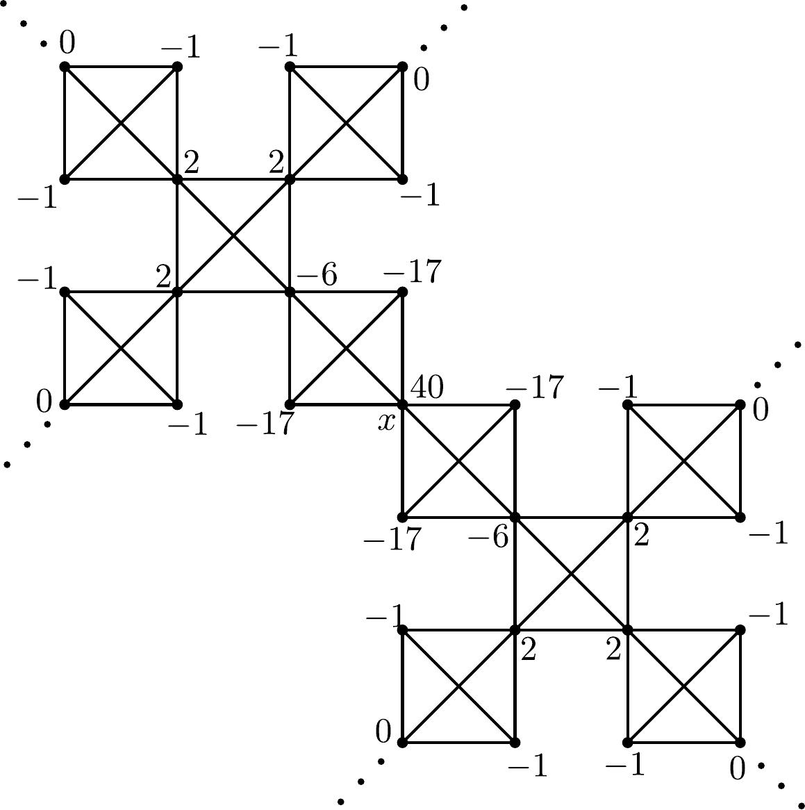 Figure 32