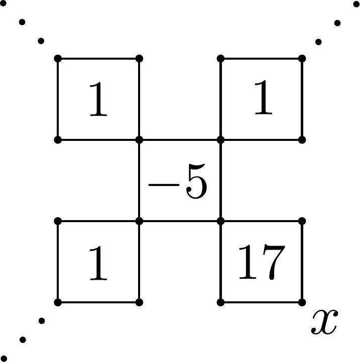 Figure 33