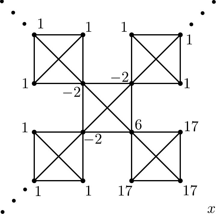Figure 34