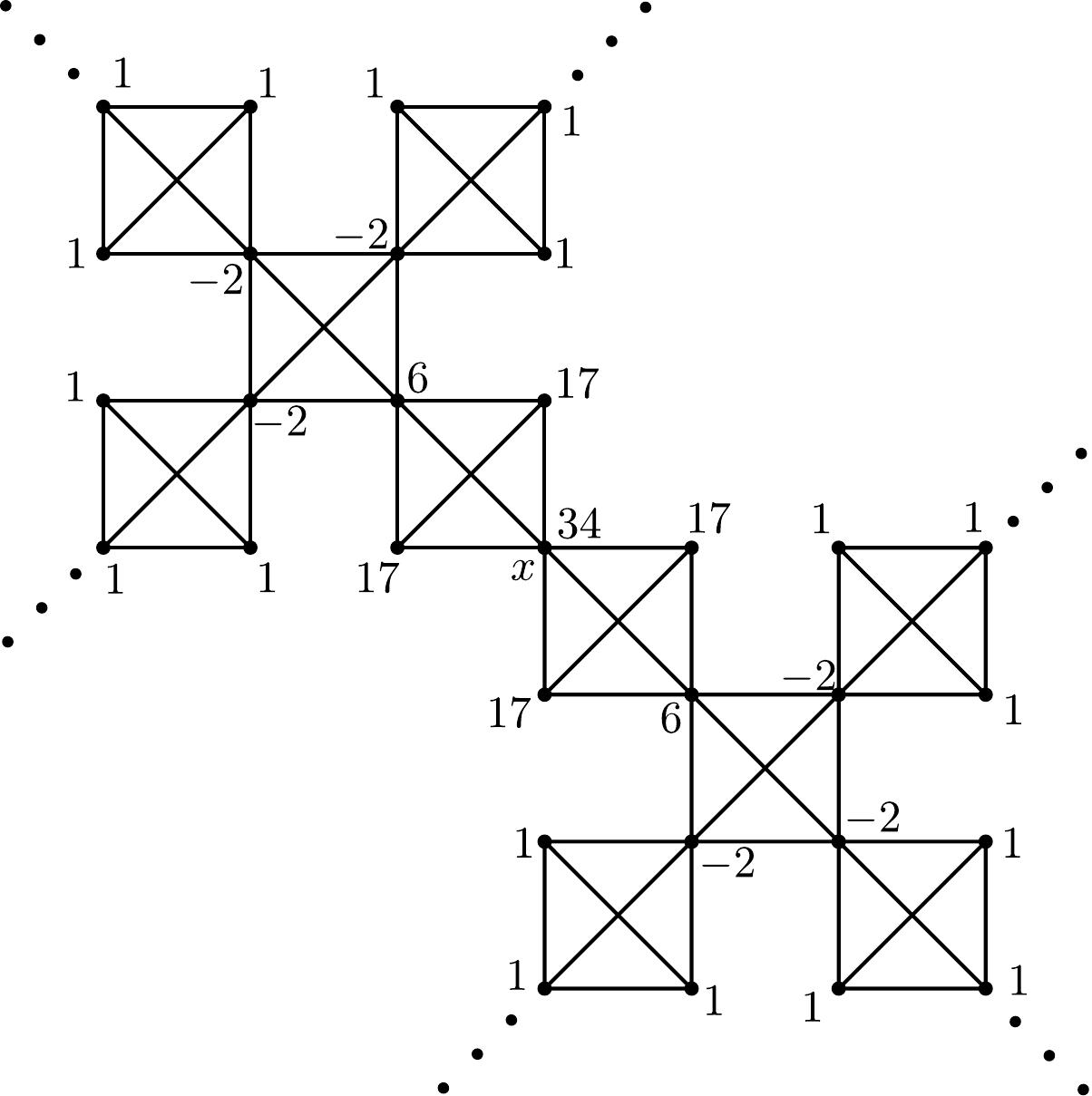 Figure 35