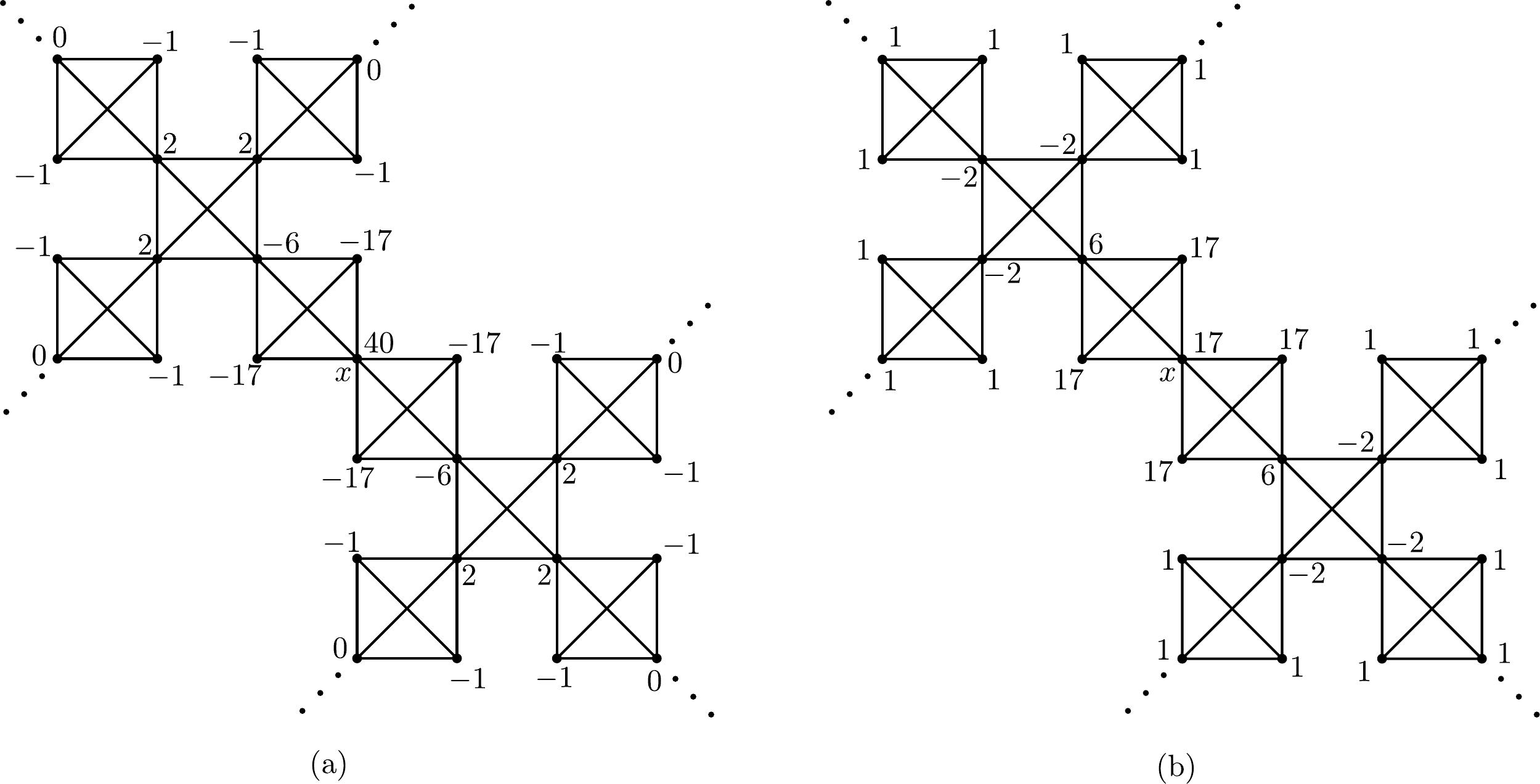 Figure 36
