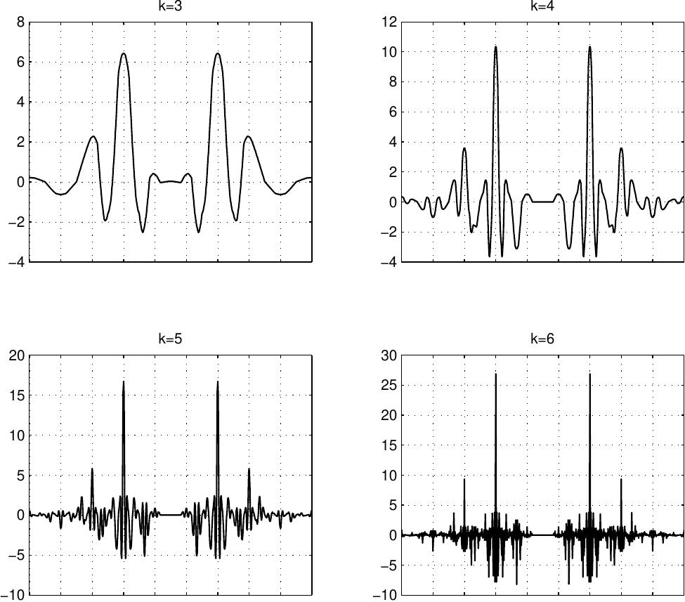 Figure 37