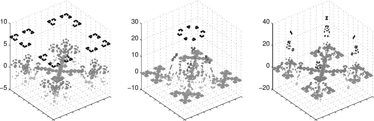 Figure 38