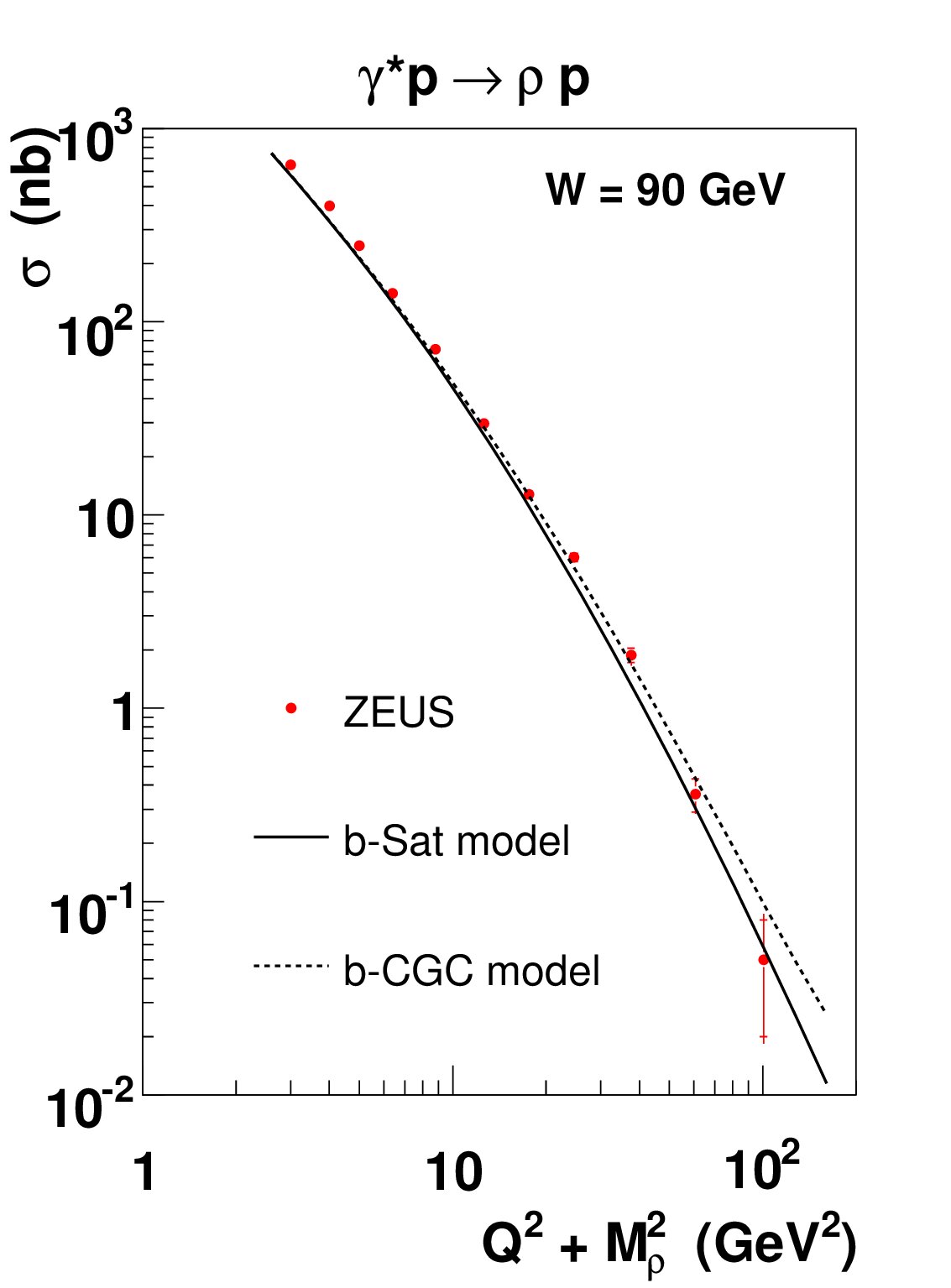 Figure 8