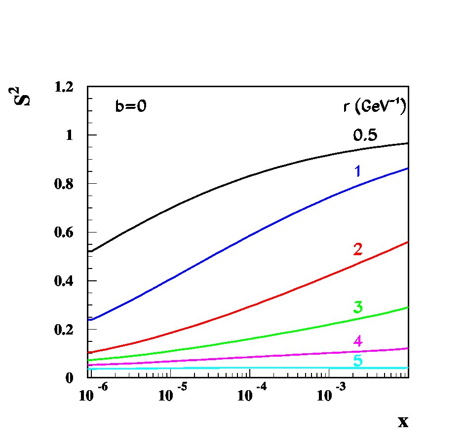 Figure 18