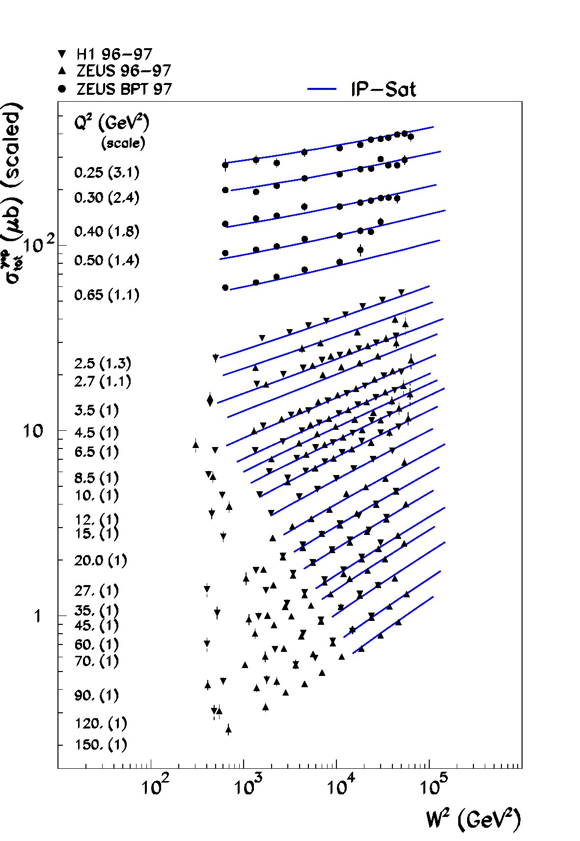 Figure 19