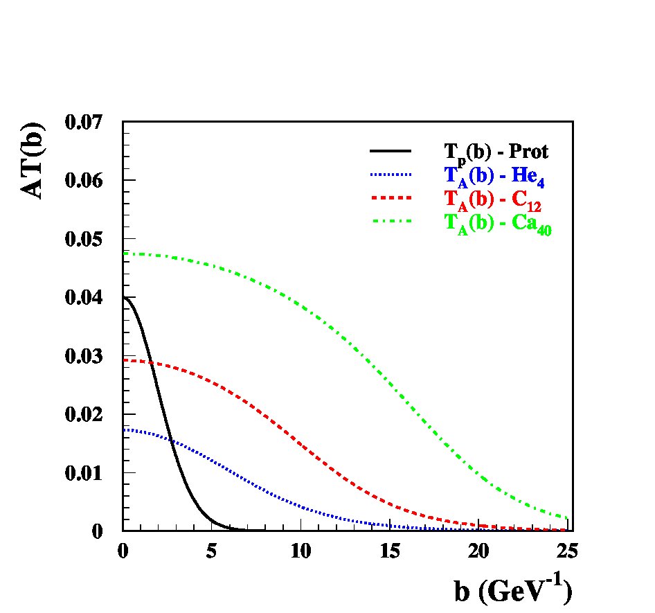Figure 20