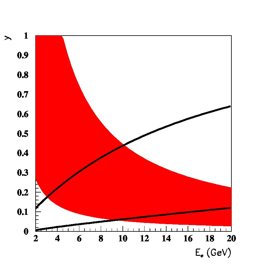 Figure 22