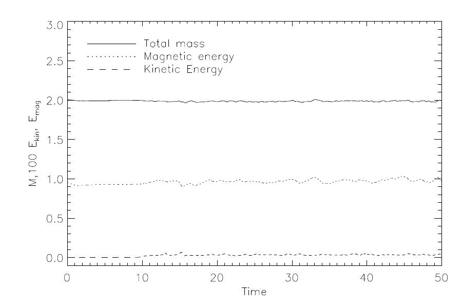 Figure 11