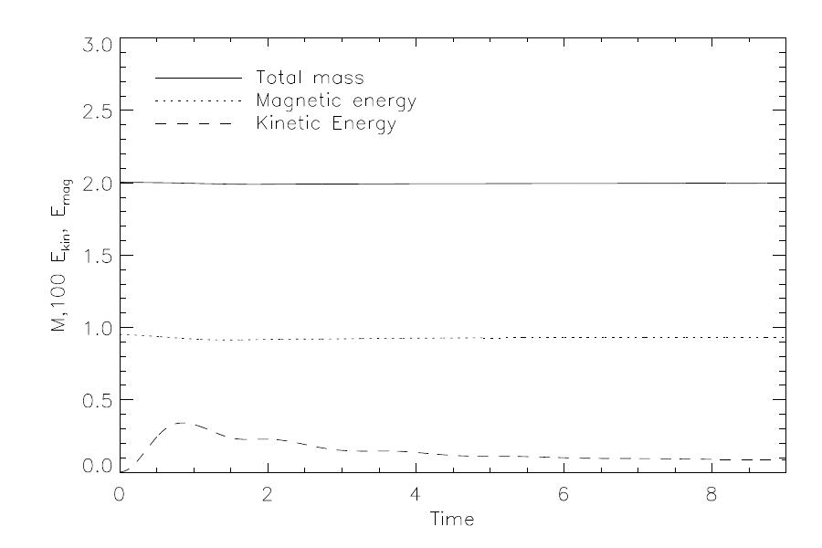 Figure 13