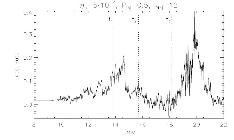 Figure 28
