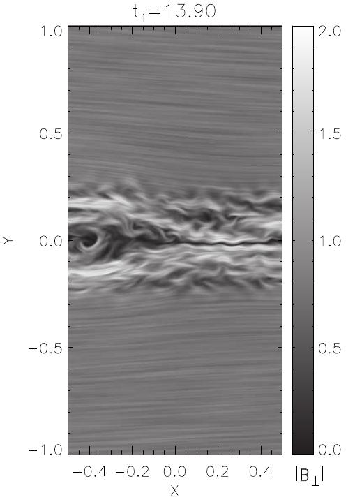 Figure 32