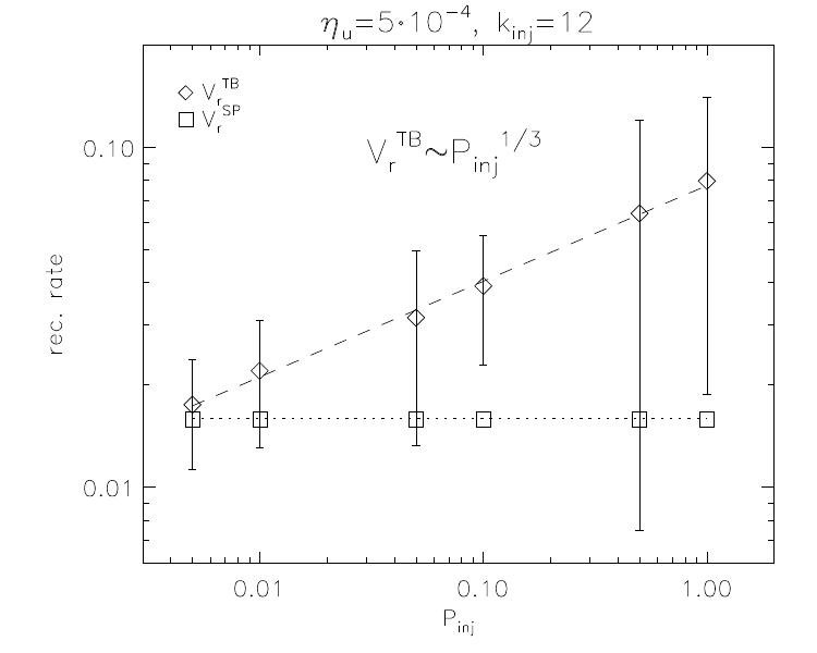 Figure 38