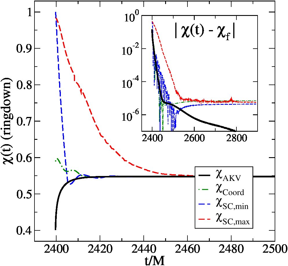 Figure 9