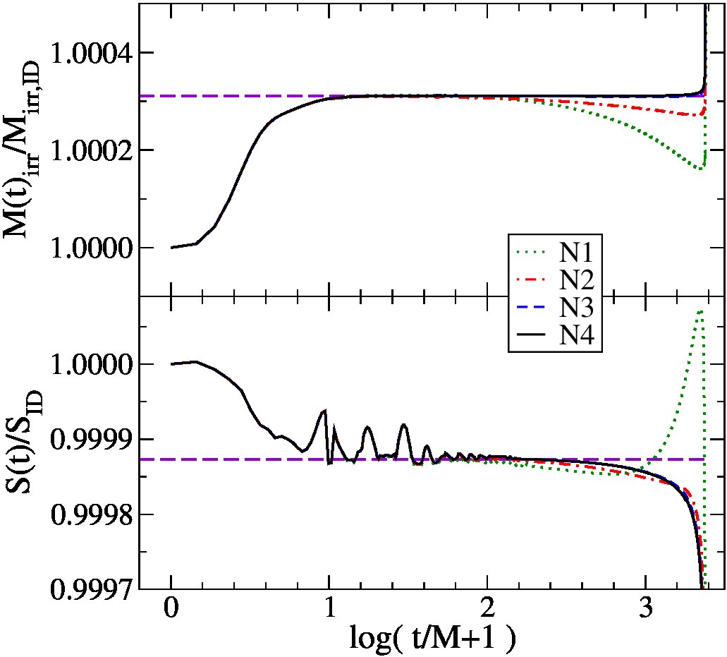 Figure 13
