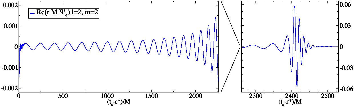 Figure 14