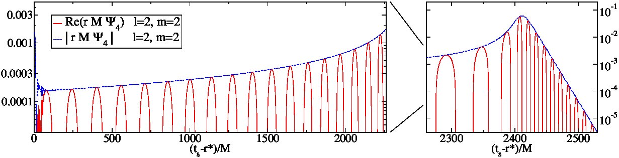 Figure 15
