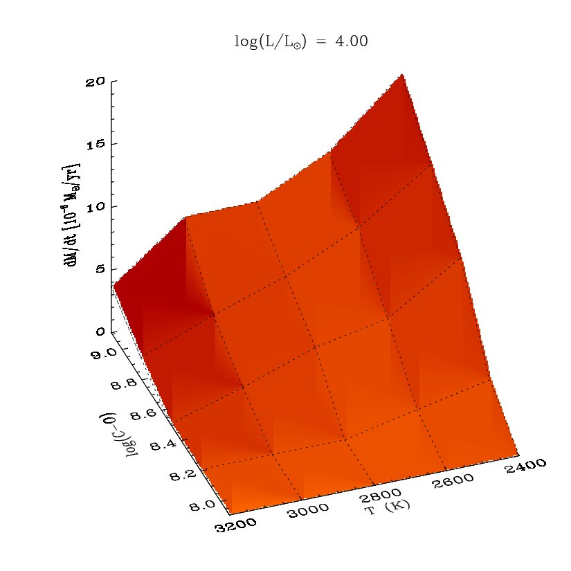 Figure 13