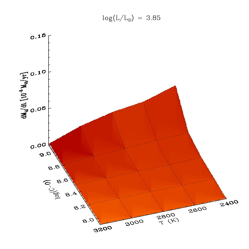 Figure 15