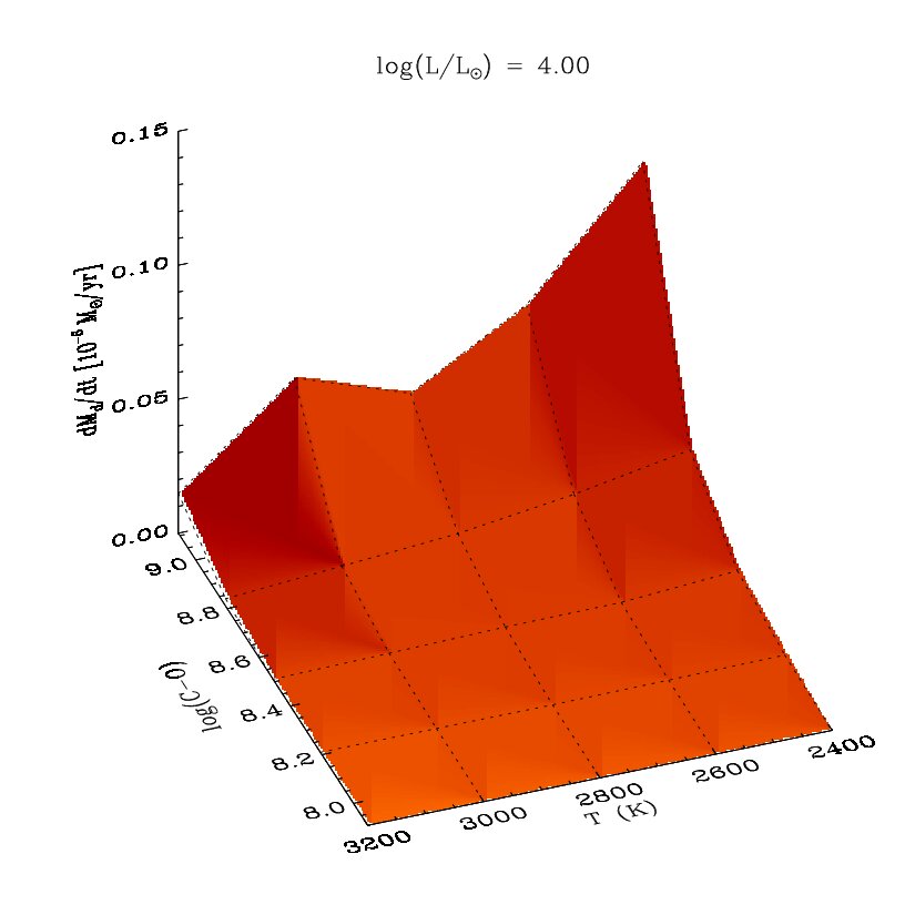 Figure 16
