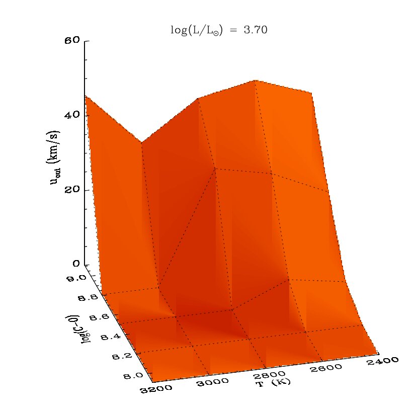 Figure 17