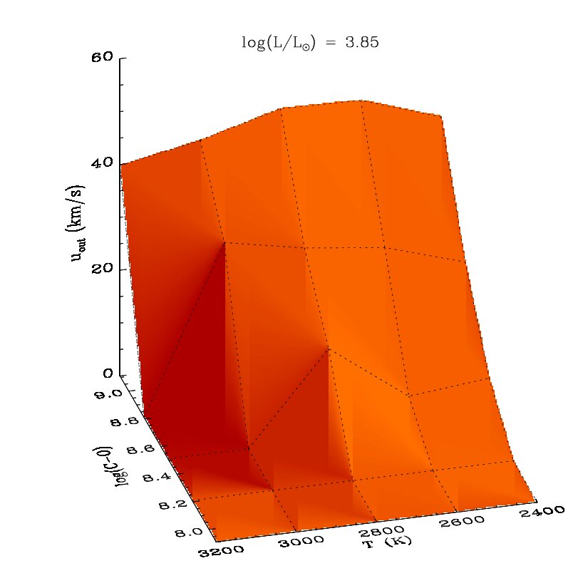 Figure 18