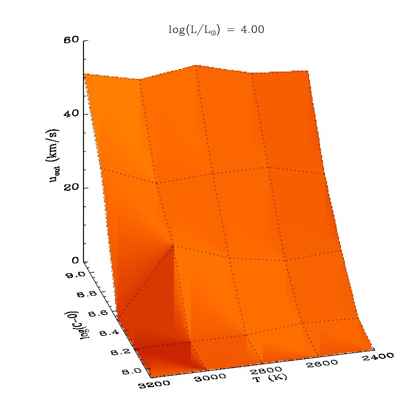 Figure 19