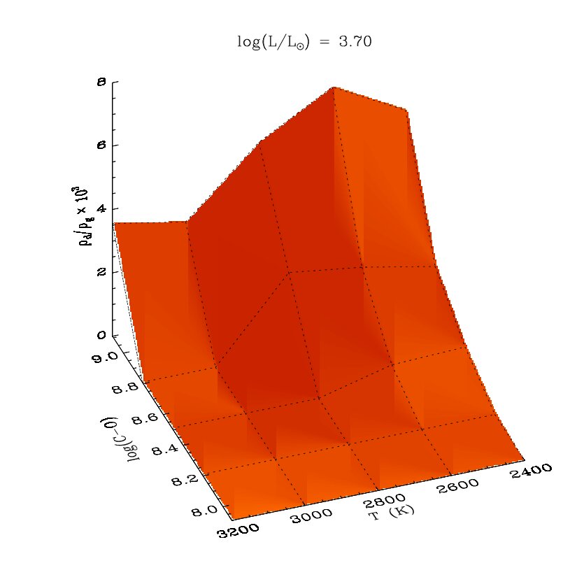 Figure 20