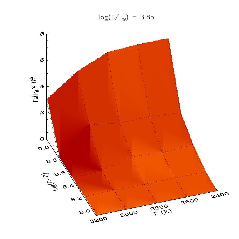 Figure 21