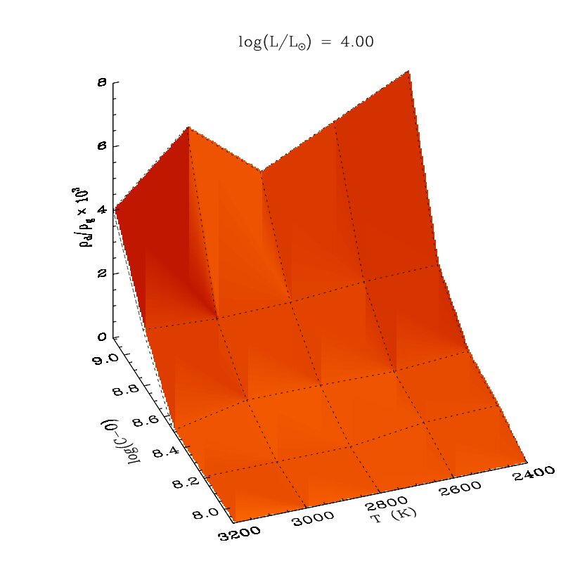 Figure 22