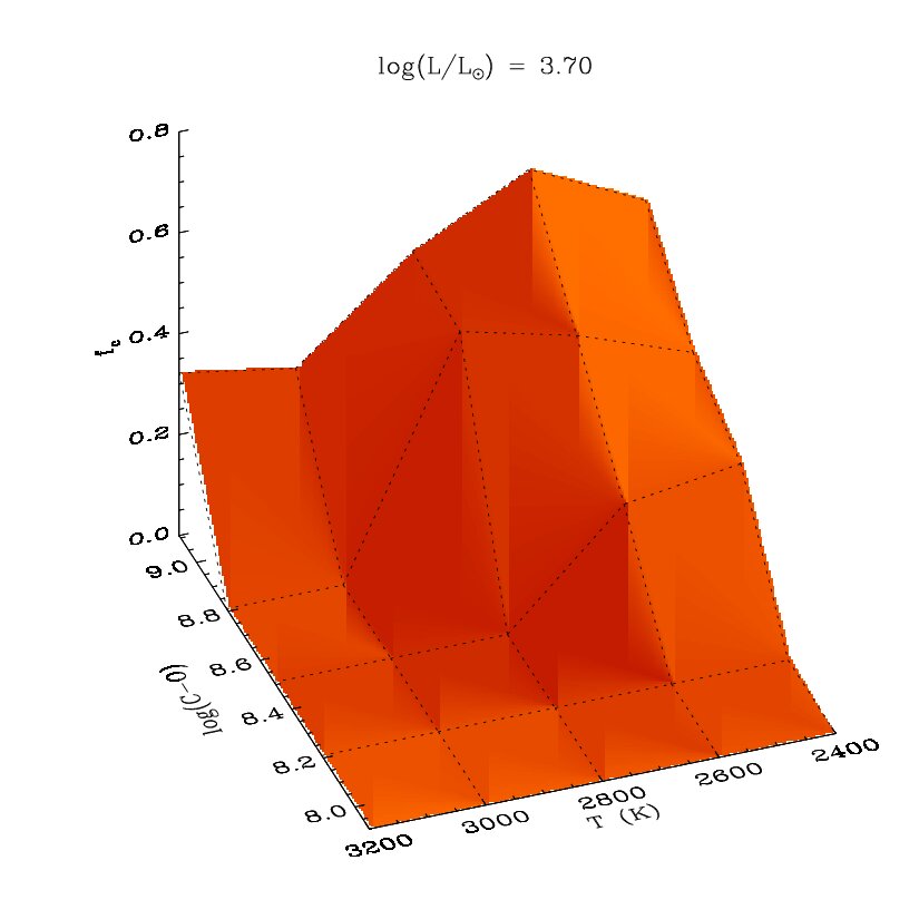 Figure 23