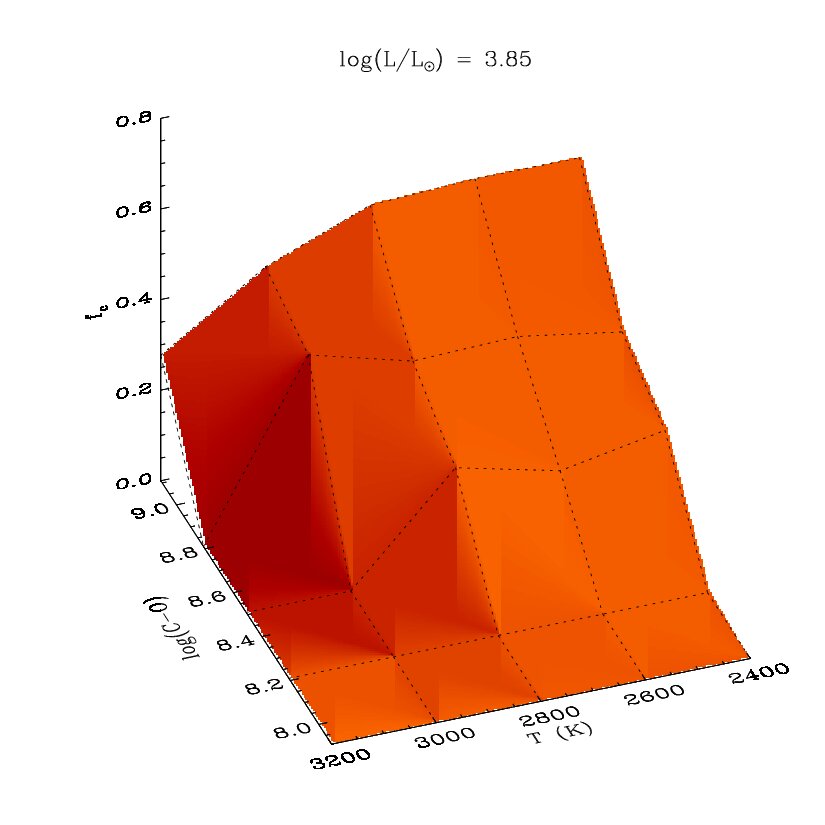 Figure 24