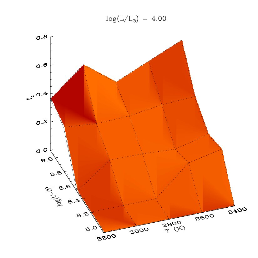 Figure 25