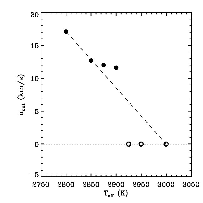 Figure 26