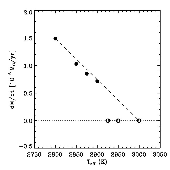 Figure 27