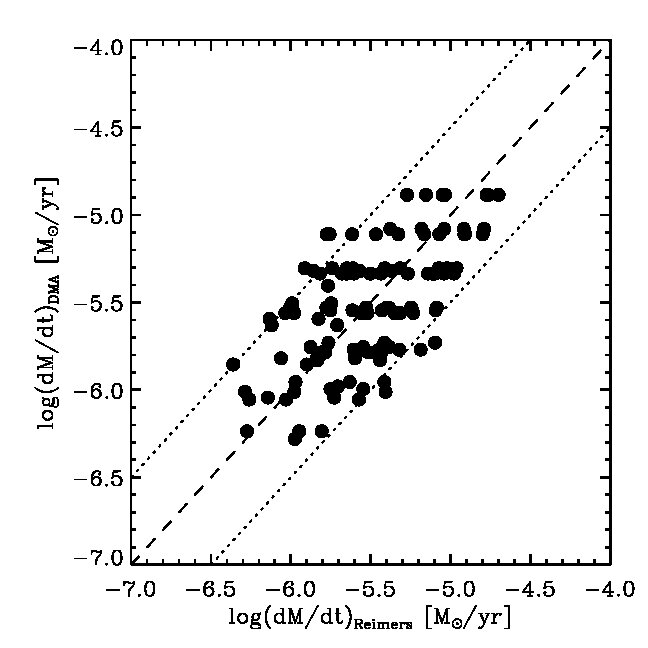 Figure 28
