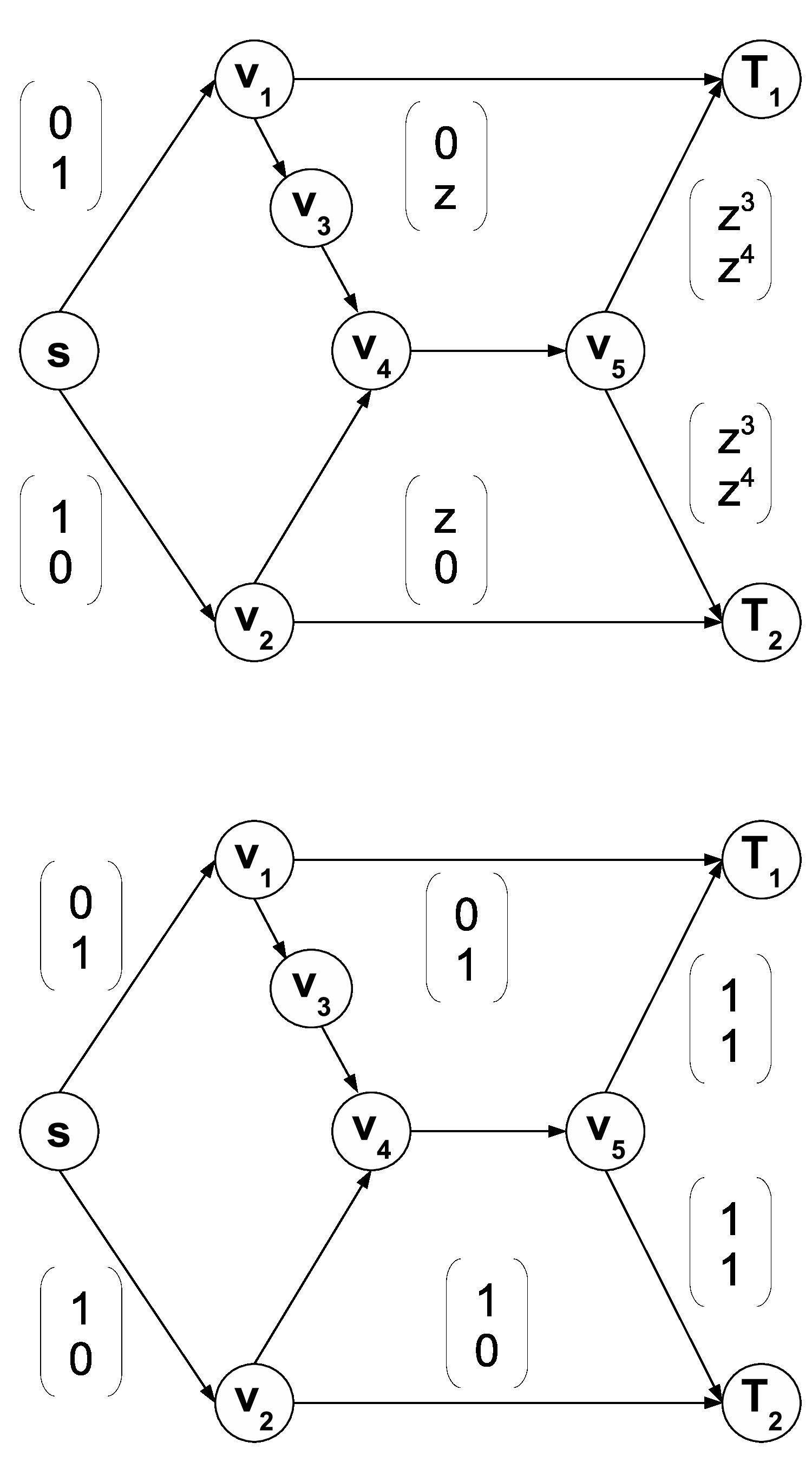 Figure 8