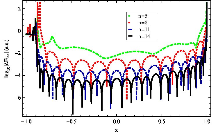 Figure 10
