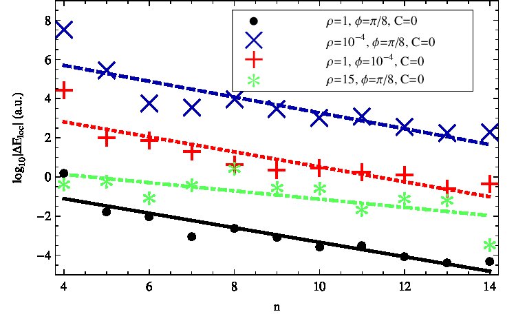 Figure 11
