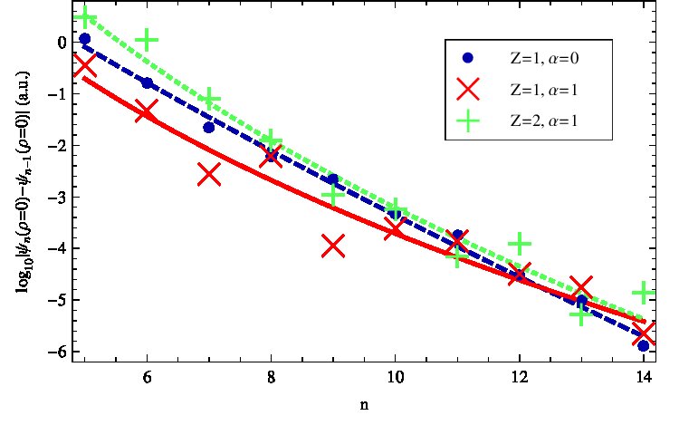 Figure 14