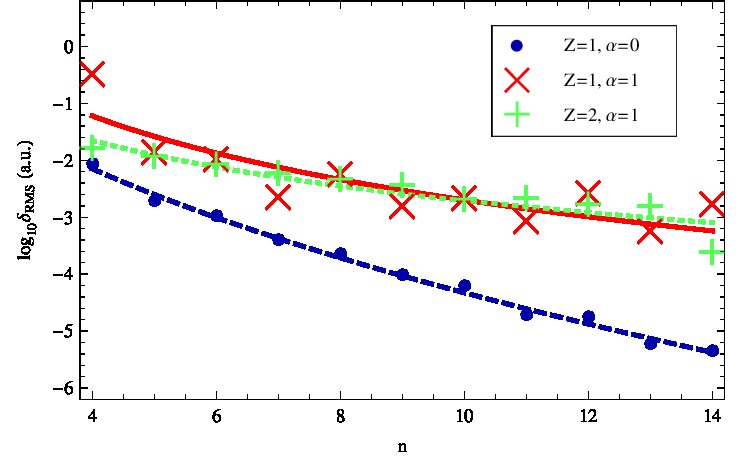 Figure 27