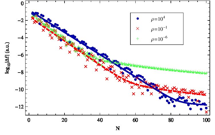 Figure 28