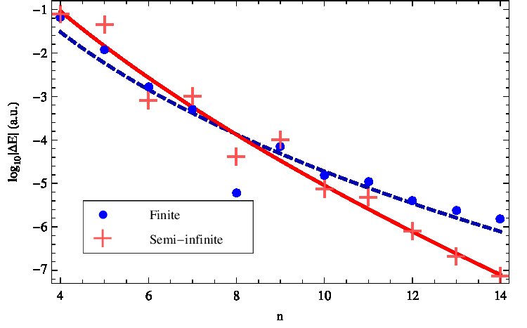 Figure 30